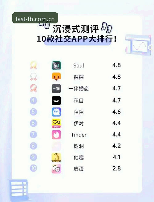 FB体育平台vs其他社交工具：一步直达的简洁入口app为何更值得选？