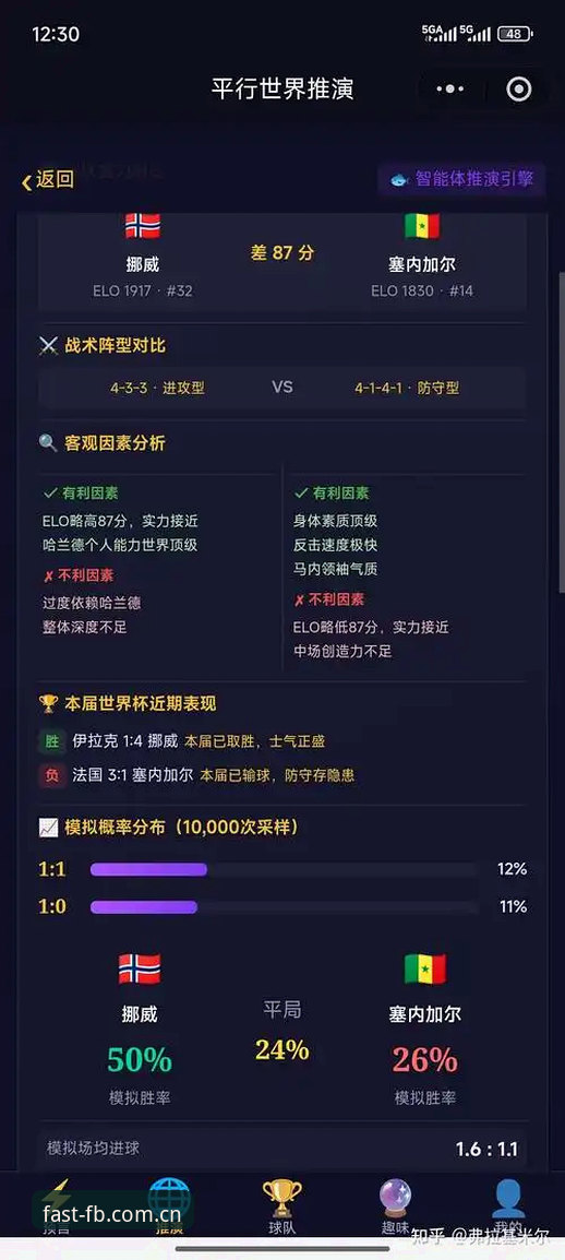 从一场“半场球”看懂世界杯：挪威vs塞内加尔观赛破局指南